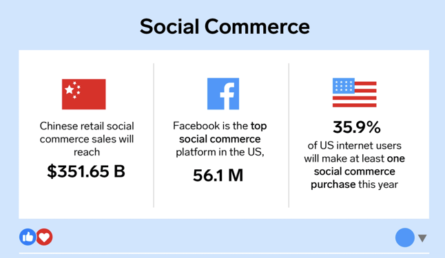 Social Commerce statistics